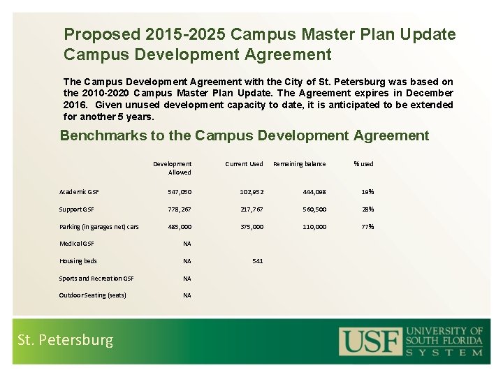 Proposed 2015 -2025 Campus Master Plan Update Campus Development Agreement The Campus Development Agreement