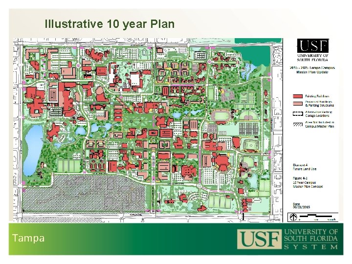 Illustrative 10 year Plan Tampa 