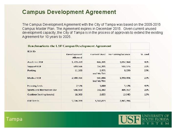 Campus Development Agreement The Campus Development Agreement with the City of Tampa was based