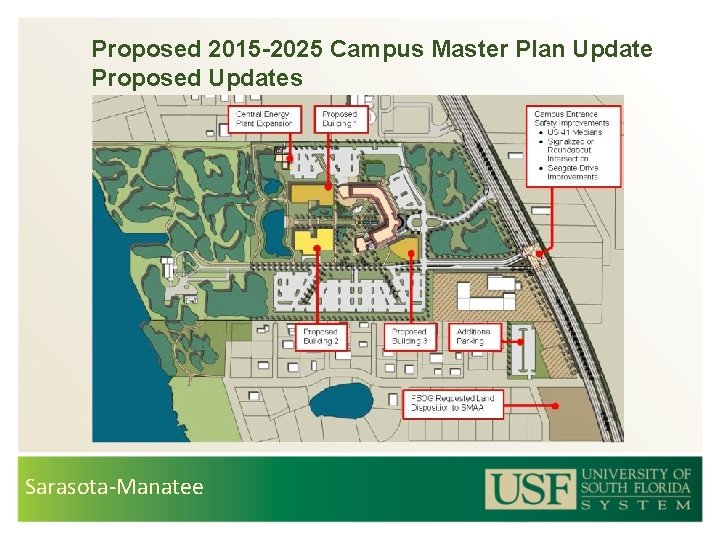 Proposed 2015 -2025 Campus Master Plan Update Proposed Updates Sarasota-Manatee 