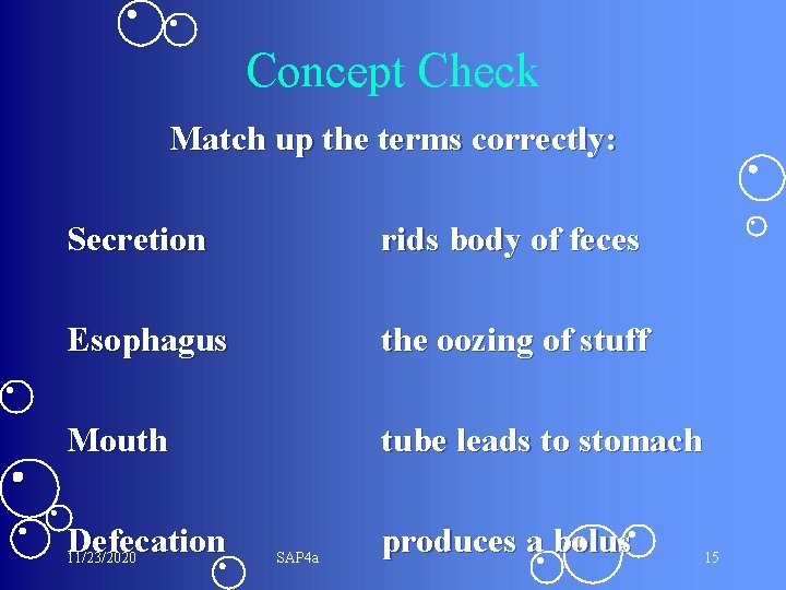 Concept Check Match up the terms correctly: Secretion rids body of feces Esophagus the