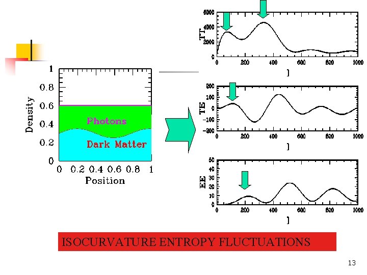 ISOCURVATURE ENTROPY FLUCTUATIONS 13 