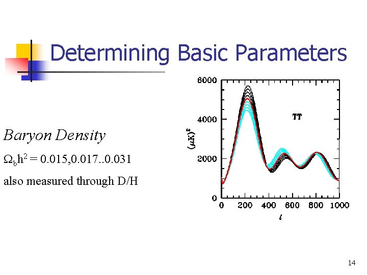 Determining Basic Parameters Baryon Density Wbh 2 = 0. 015, 0. 017. . 0.