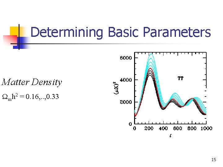 Determining Basic Parameters Matter Density Wmh 2 = 0. 16, . . , 0.