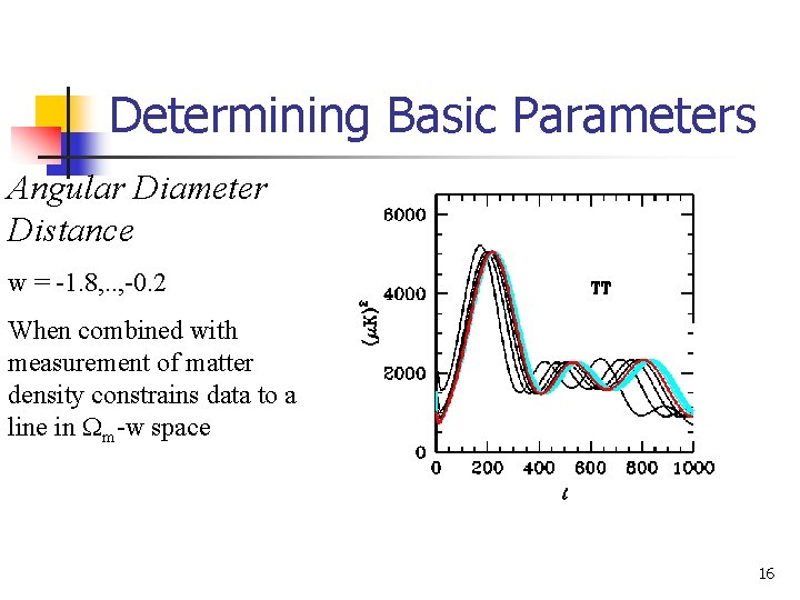 Determining Basic Parameters Angular Diameter Distance w = -1. 8, . . , -0.