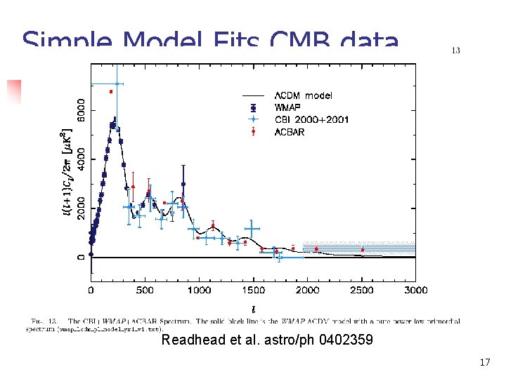 Simple Model Fits CMB data Readhead et al. astro/ph 0402359 17 