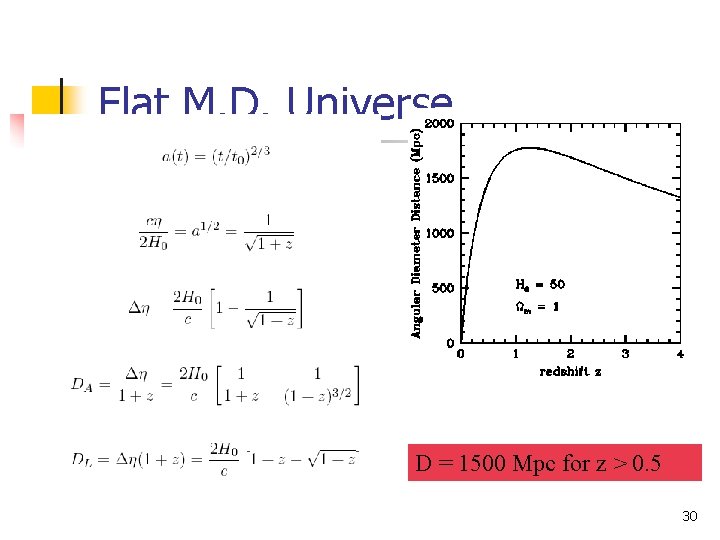 Flat M. D. Universe D = 1500 Mpc for z > 0. 5 30