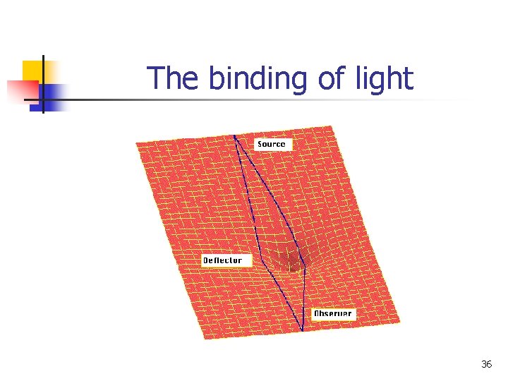 The binding of light 36 
