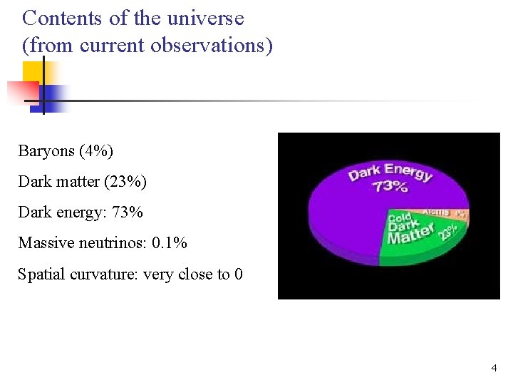 Contents of the universe (from current observations) Baryons (4%) Dark matter (23%) Dark energy: