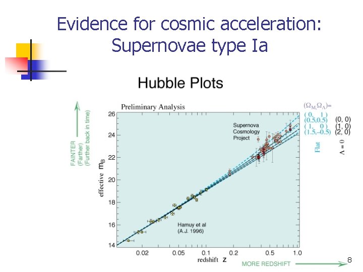 Evidence for cosmic acceleration: Supernovae type Ia 8 