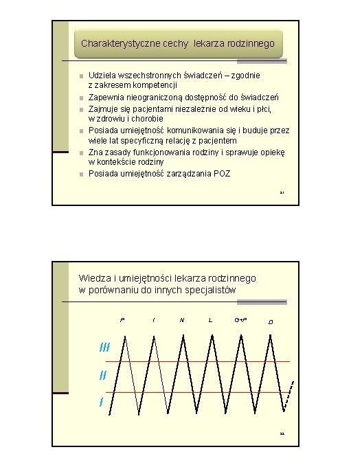 Charakterystyczne cechy lekarza rodzinnego ■ Udziela wszechstronnych świadczeń – zgodnie z zakresem kompetencji ■