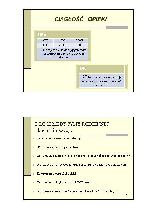 USA 1975 1996 2005 88% 77% 76% % pacjentów deklarujących stałe utrzymywanie relacji ze