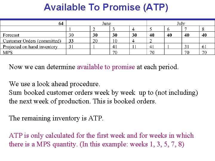 Available To Promise (ATP) Now we can determine available to promise at each period.