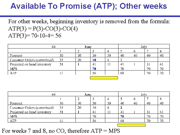 Available To Promise (ATP); Other weeks For other weeks, beginning inventory is removed from