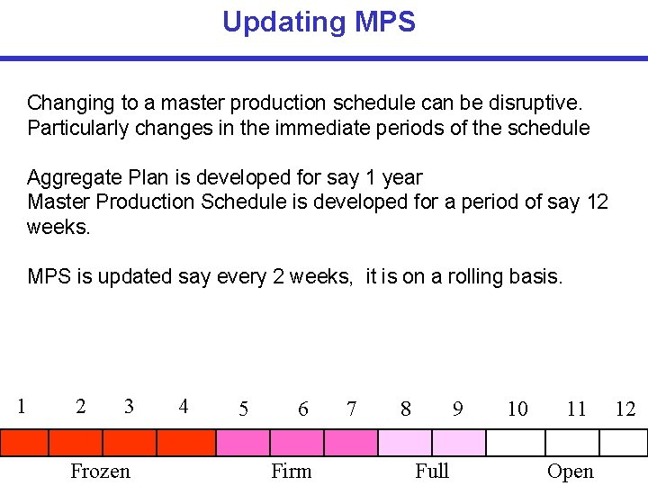 Updating MPS Changing to a master production schedule can be disruptive. Particularly changes in