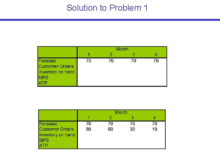 Solution to Problem 1 