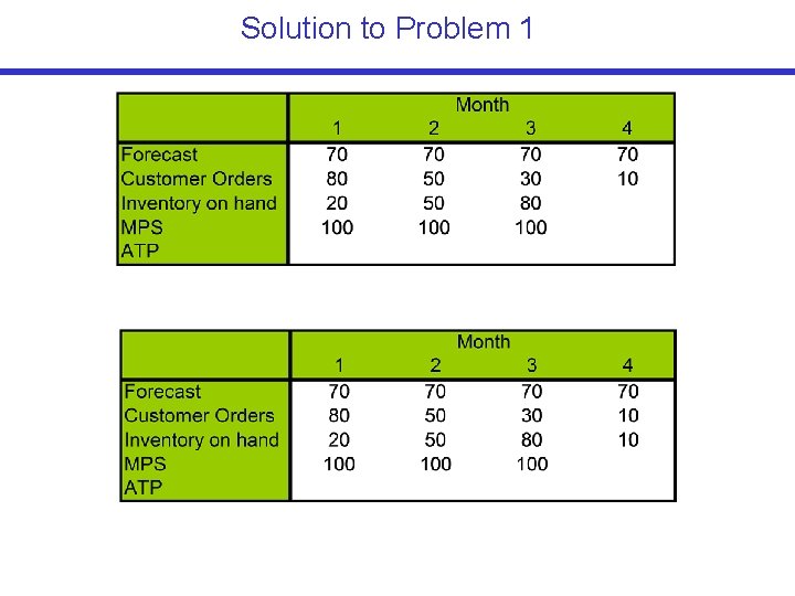 Solution to Problem 1 