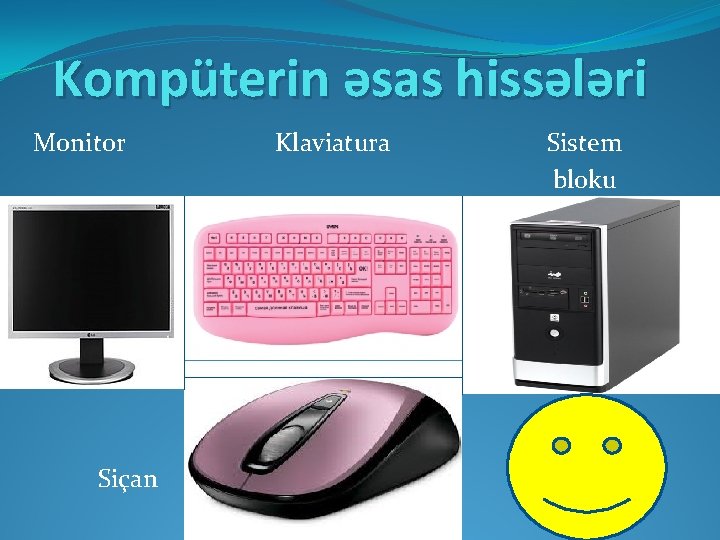 Kompüterin əsas hissələri Monitor Siçan Klaviatura Sistem bloku 