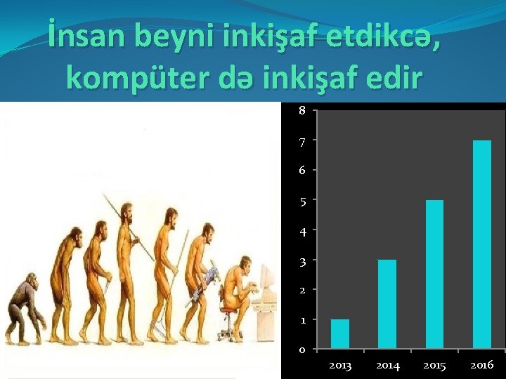 İnsan beyni inkişaf etdikcə, kompüter də inkişaf edir 8 7 6 5 4 3