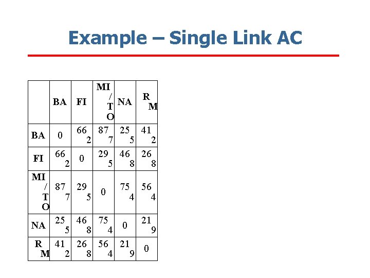 Example – Single Link AC MI / NA R BA FI T M O