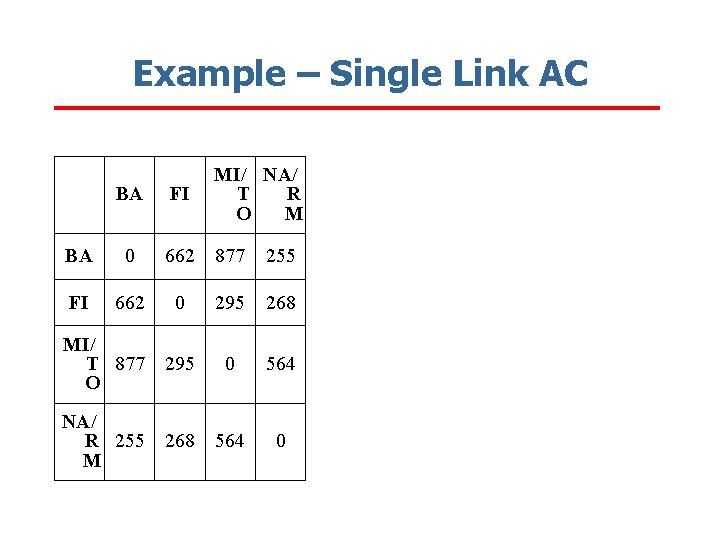 Example – Single Link AC BA FI MI/ NA/ T R O M BA