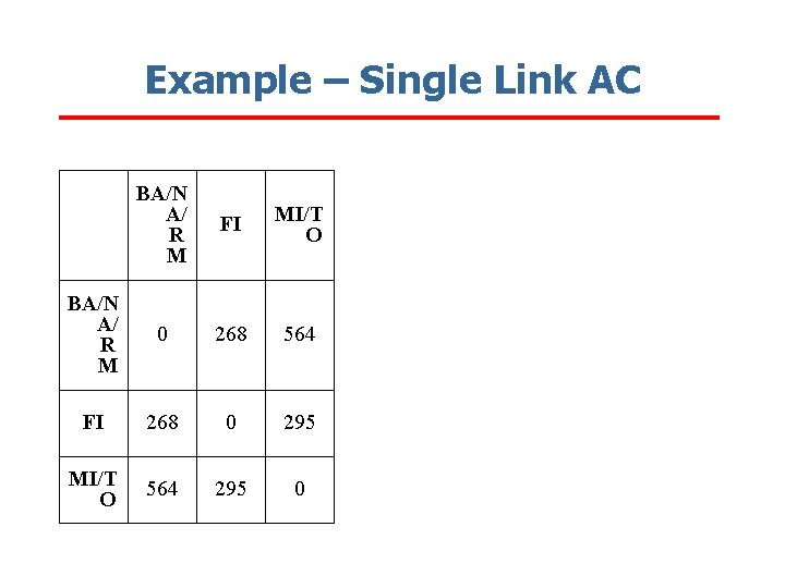 Example – Single Link AC BA/N A/ R M FI MI/T O BA/N A/