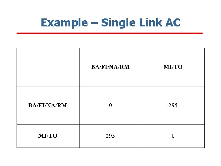 Example – Single Link AC BA/FI/NA/RM MI/TO BA/FI/NA/RM 0 295 MI/TO 295 0 