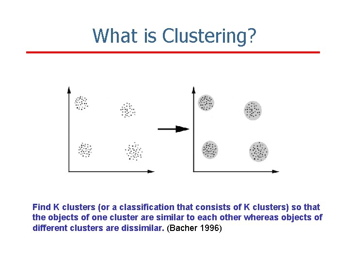 What is Clustering? Find K clusters (or a classification that consists of K clusters)