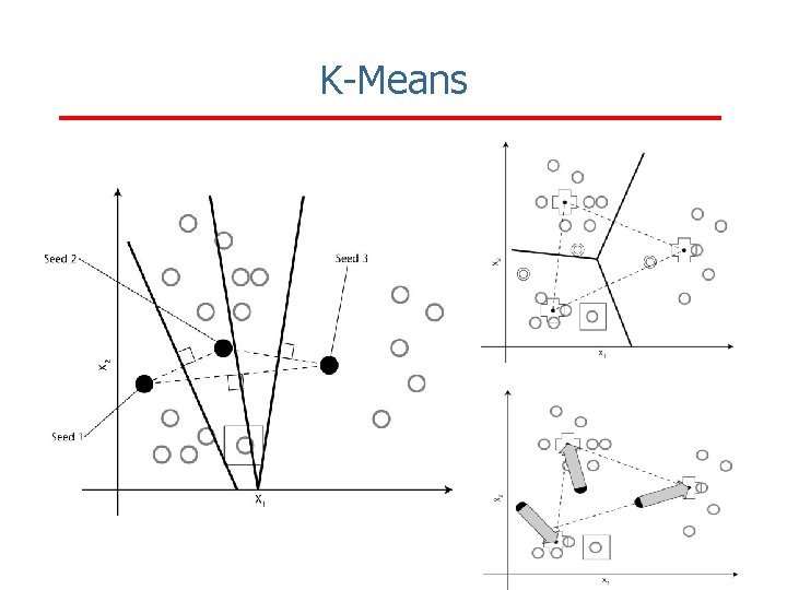 K-Means 