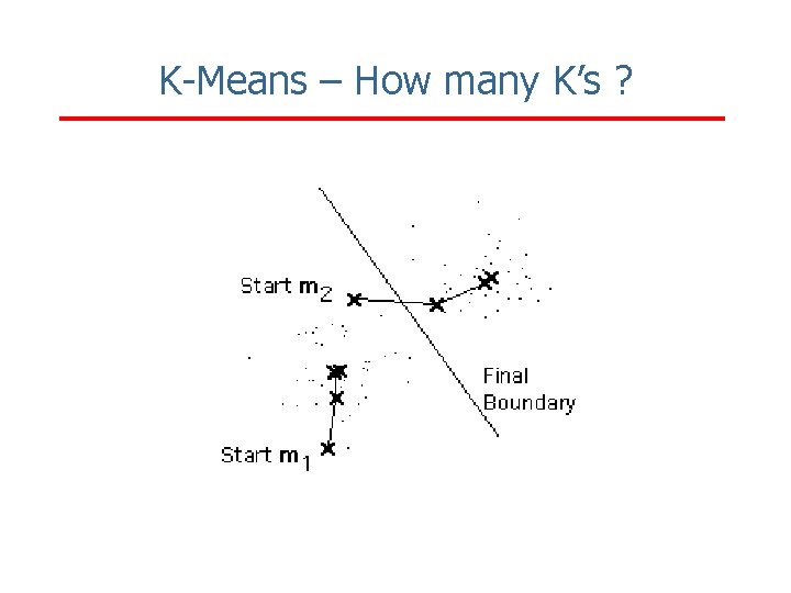 K-Means – How many K’s ? 
