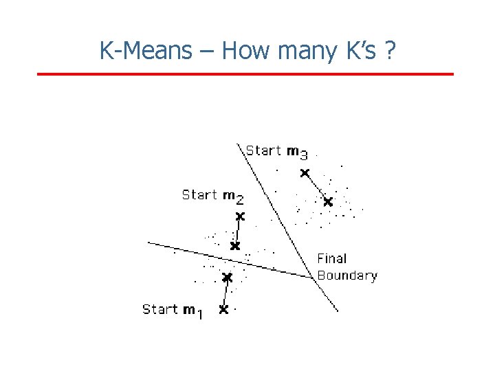 K-Means – How many K’s ? 