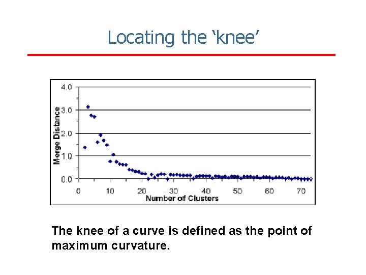 Locating the ‘knee’ The knee of a curve is defined as the point of