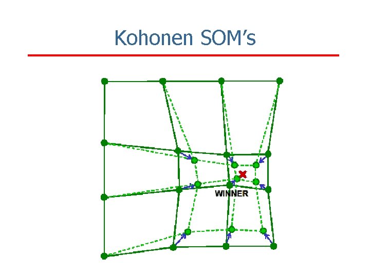 Kohonen SOM’s 