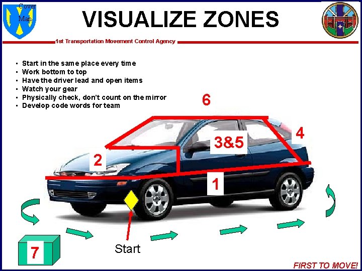 Cover Man VISUALIZE ZONES 1 st Transportation Movement Control Agency • Start in the