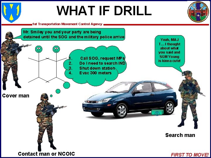WHAT IF DRILL 1 st Transportation Movement Control Agency Mr. Smiley you and your