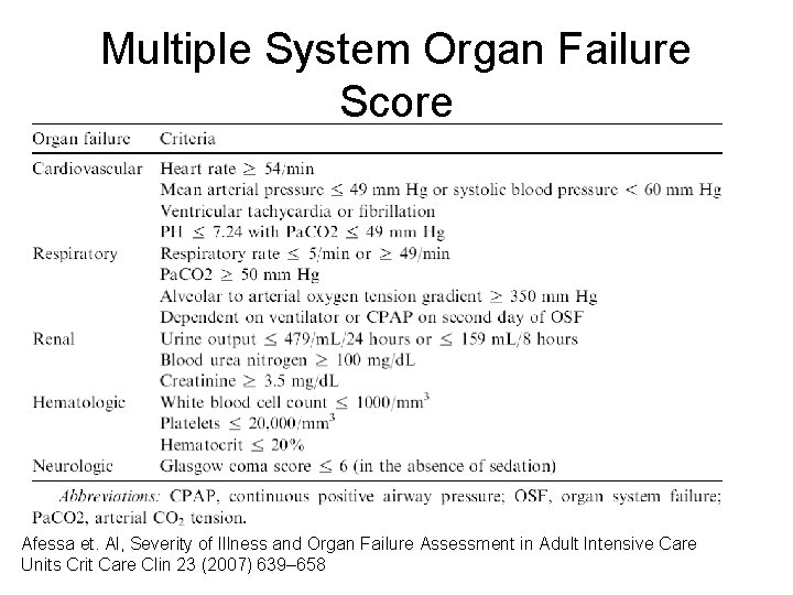Multiple System Organ Failure Score Afessa et. Al, Severity of Illness and Organ Failure