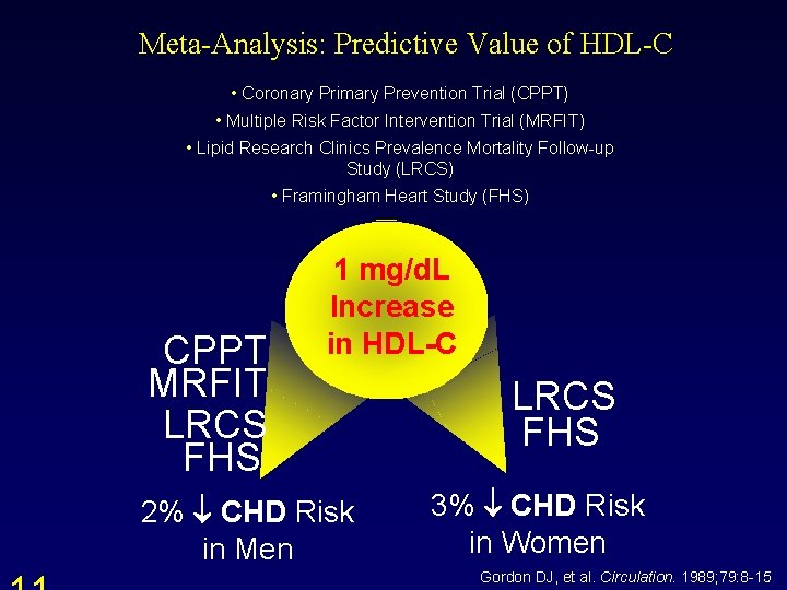 Meta-Analysis: Predictive Value of HDL-C • Coronary Primary Prevention Trial (CPPT) • Multiple Risk