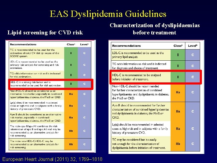 EAS Dyslipidemia Guidelines Lipid screening for CVD risk European Heart Journal (2011) 32, 1769–