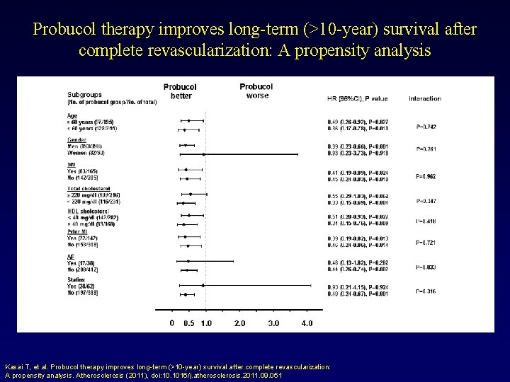 Probucol therapy improves long-term (>10 -year) survival after complete revascularization: A propensity analysis Kasai