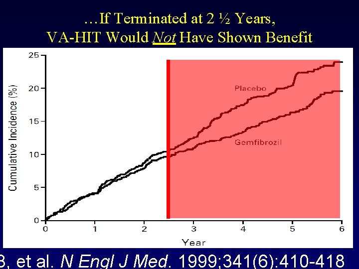 …If Terminated at 2 ½ Years, VA-HIT Would Not Have Shown Benefit B, et