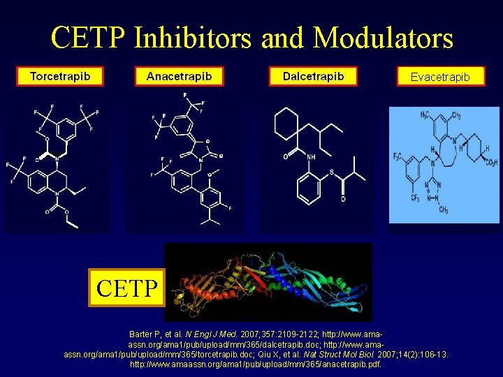 CETP Inhibitors and Modulators Evacetrapib CETP Barter P, et al. N Engl J Med.