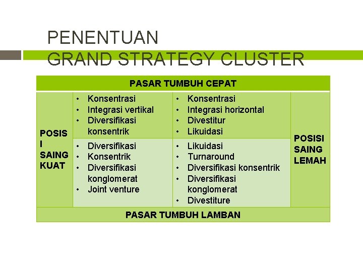 PENENTUAN GRAND STRATEGY CLUSTER PASAR TUMBUH CEPAT • Konsentrasi • Integrasi vertikal • Diversifikasi