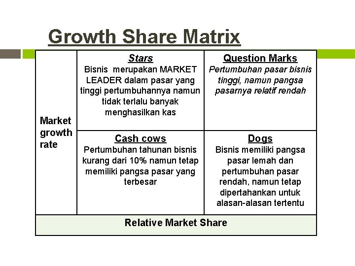 Growth Share Matrix Stars Market growth rate Question Marks Bisnis merupakan MARKET Pertumbuhan pasar