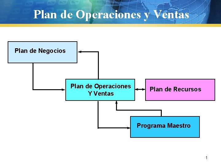 Plan de Operaciones y Ventas Plan de Negocios Plan de Operaciones Y Ventas Plan