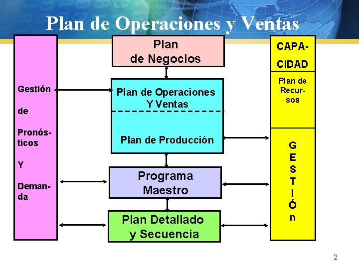 Plan de Operaciones y Ventas Plan de Negocios Gestión de Pronósticos Y Demanda Plan