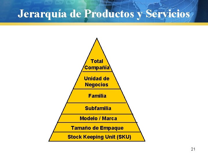 Jerarquía de Productos y Servicios Total Compañía Unidad de Negocios Familia Subfamilia Modelo /