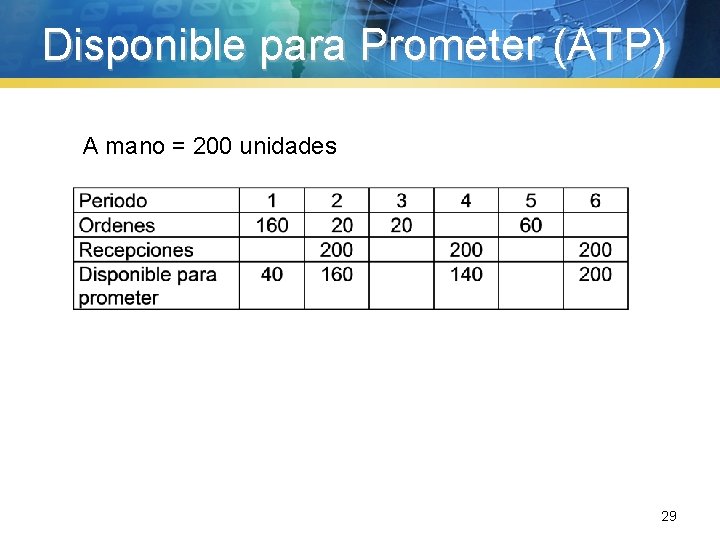 Disponible para Prometer (ATP) A mano = 200 unidades 29 