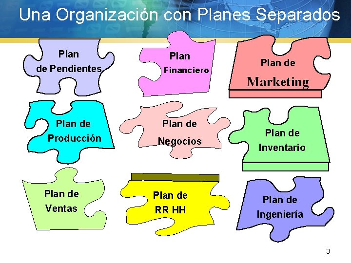 Una Organización con Planes Separados Plan de Pendientes Plan de Producción Plan de Ventas