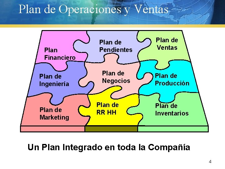 Plan de Operaciones y Ventas Plan Financiero Plan de Ingeniería Plan de Marketing Plan