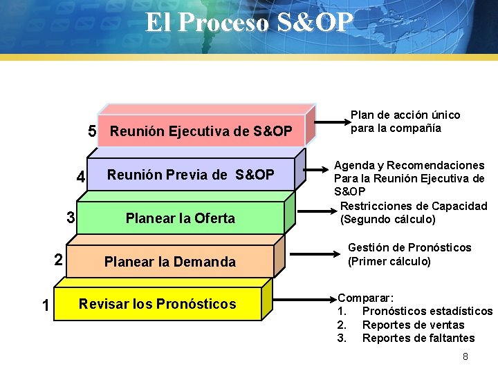 El Proceso S&OP 5 Reunión Ejecutiva de S&OP 4 3 2 1 Reunión Previa